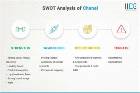 swot analysis for chanel|chanel competitor analysis.